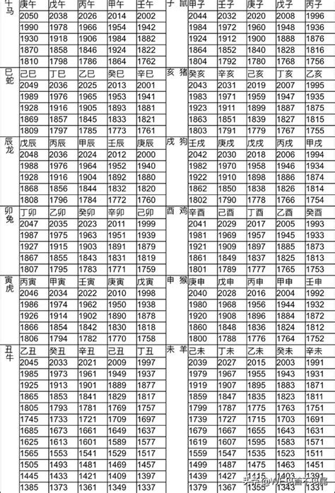 1966年屬什麼|12生肖對照表最完整版本！告訴你生肖紀年：出生年份。